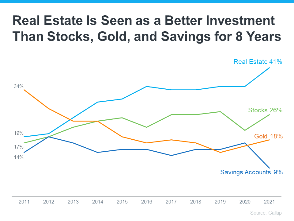 Real Estate Voted Graph