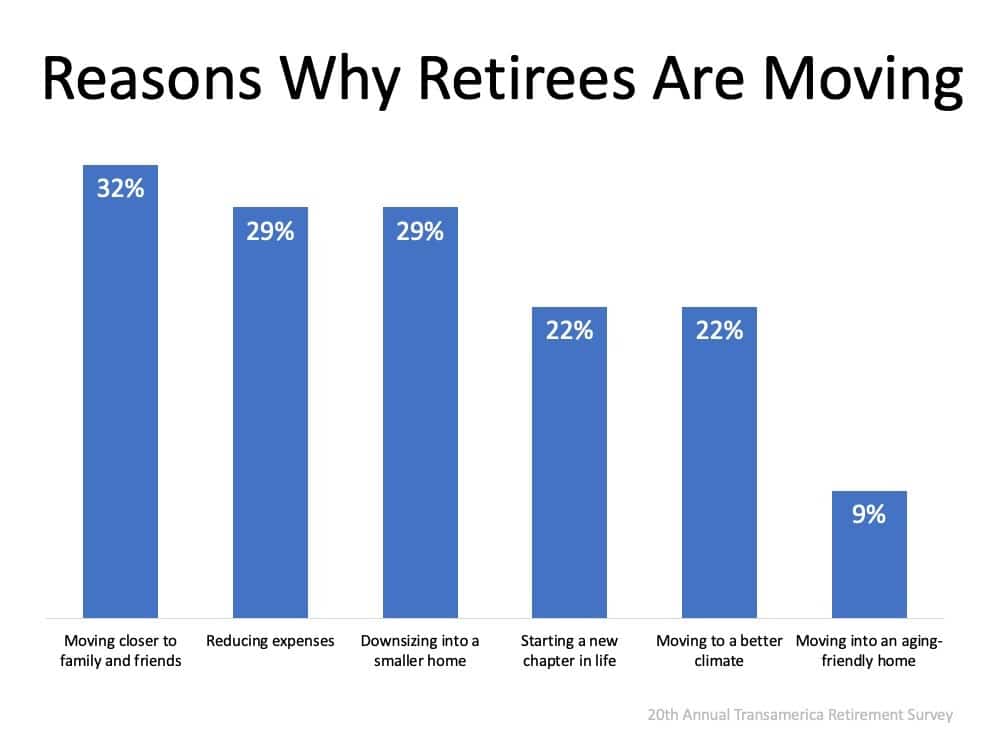 Retire Graph