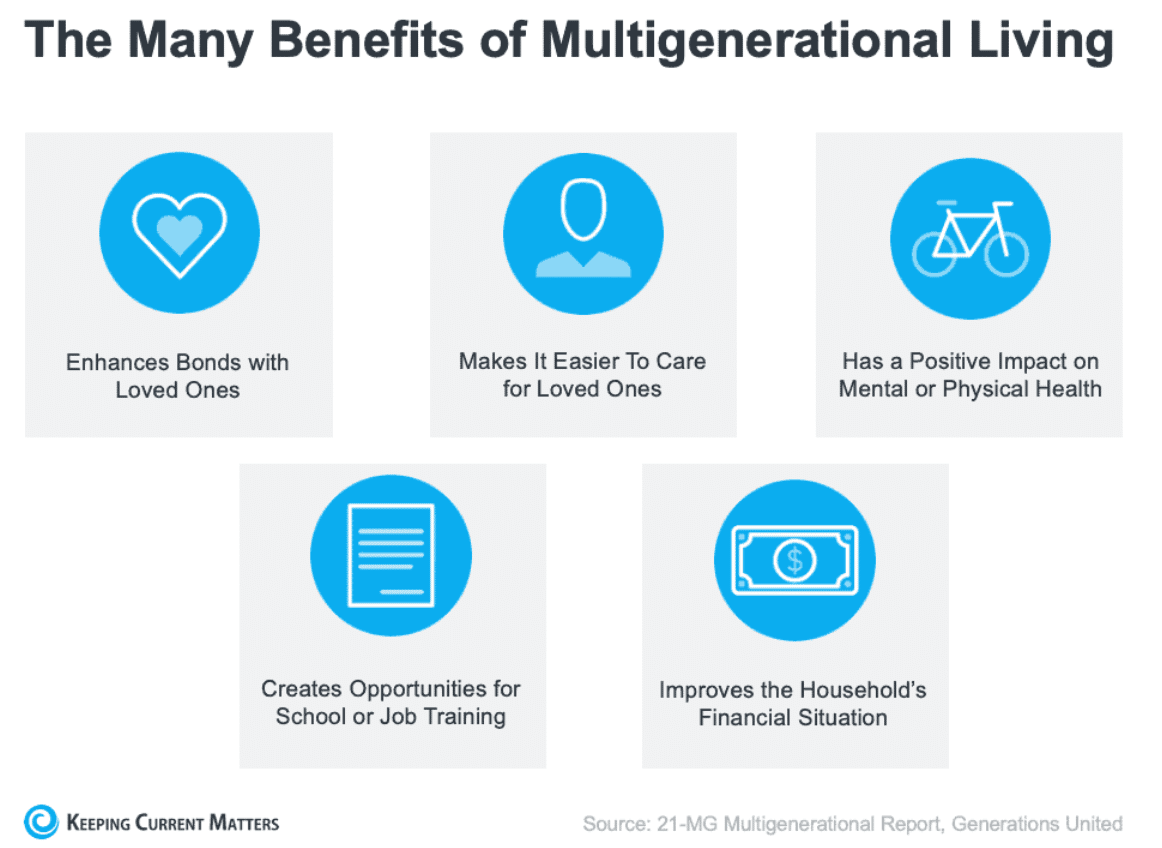 Multigenerational